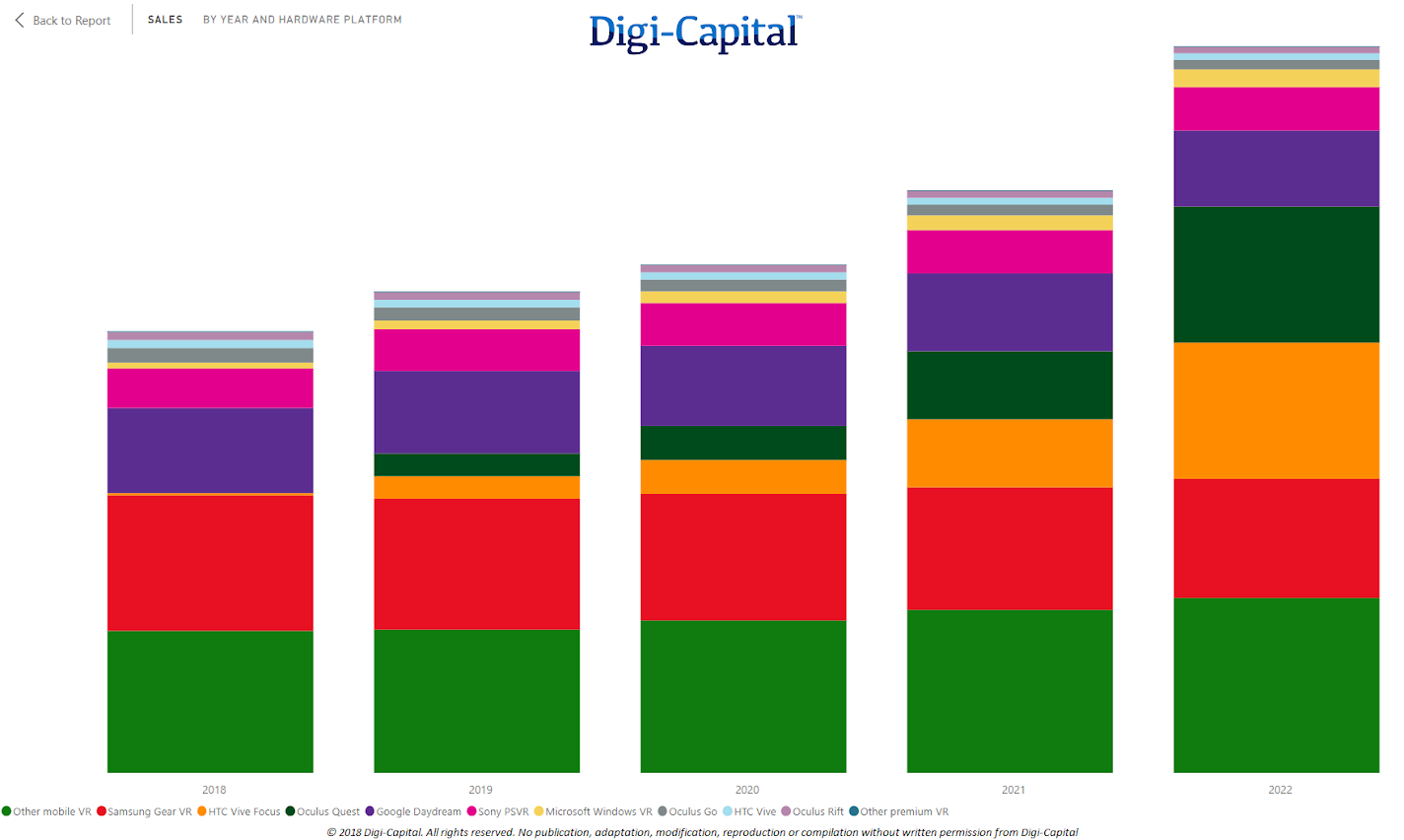 Source: Digi-Capital AR/VR/XR Analytics Platform