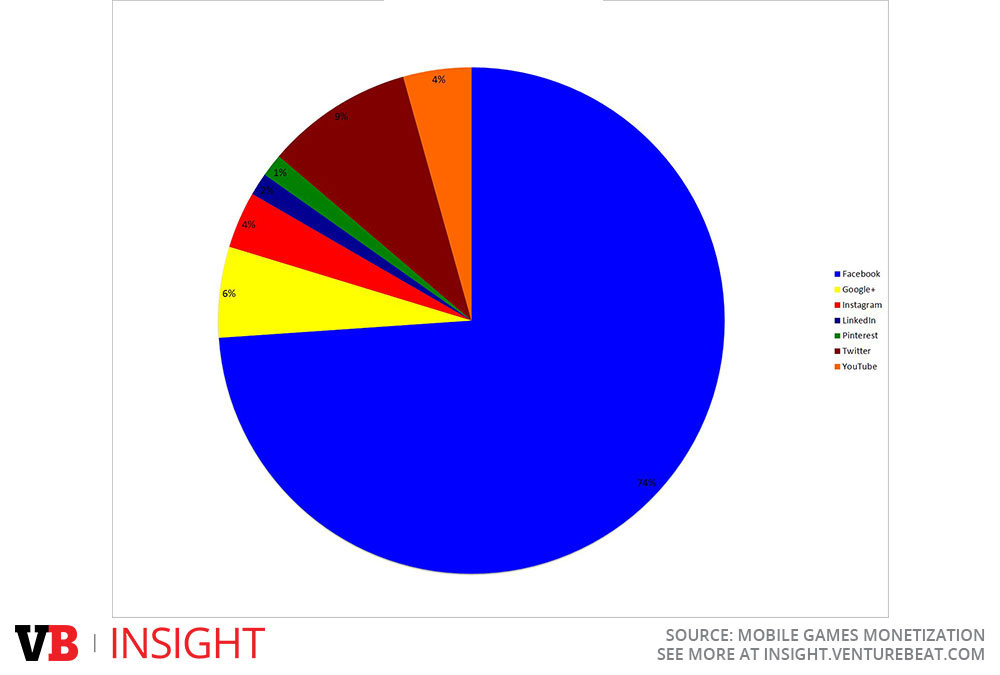 1-social-media
