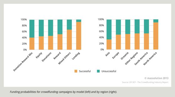 Funding probabilities by model