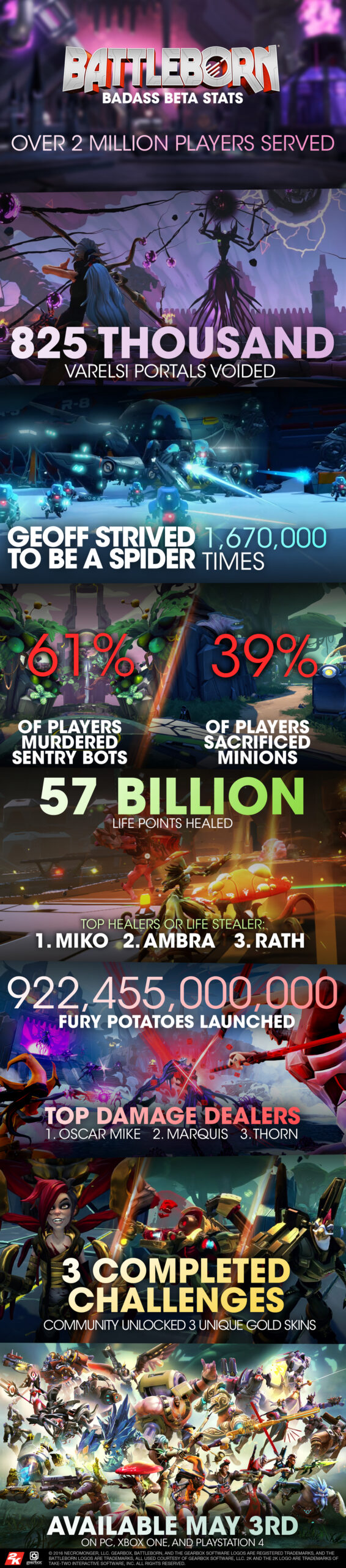 Battleborn's open beta infographic.