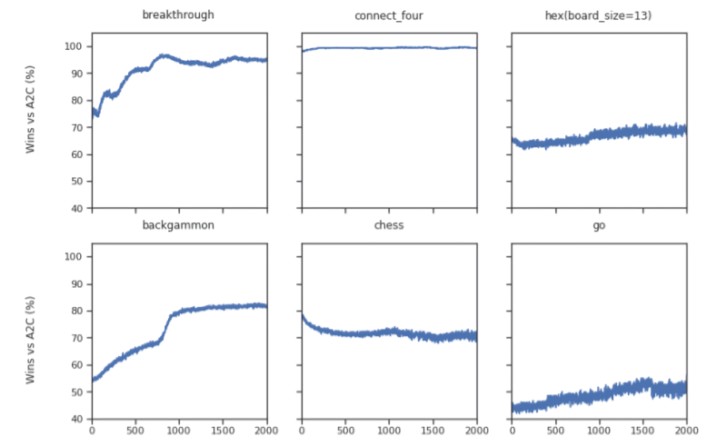 DeepMind (ABR) IT-MCTS