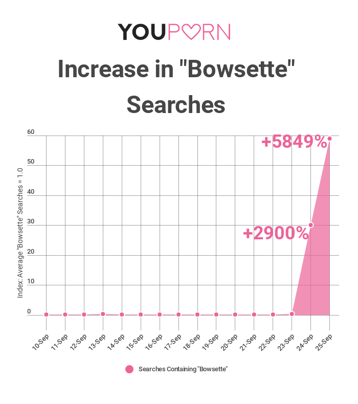 Bowsette is likely the frontrunner for sexiest woman alive.