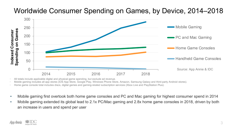 2018 consumer spending.