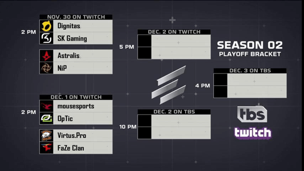 The brackets for the Eleague playoffs.