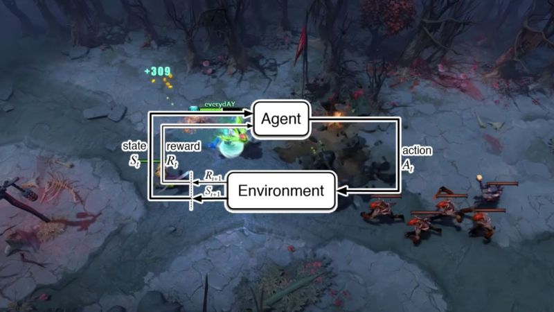 A flowchart that shows a symbiotic relationship between "agent" and "environment." The background is a screenshot from DOTA 2.