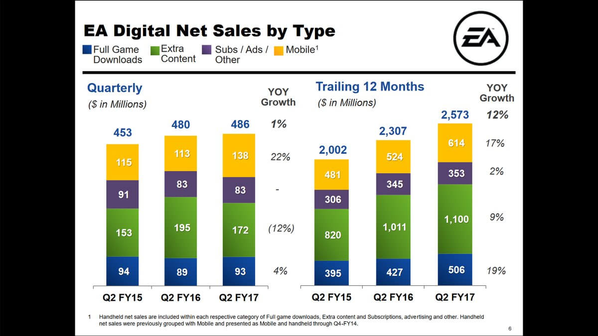 A look at net sales.
