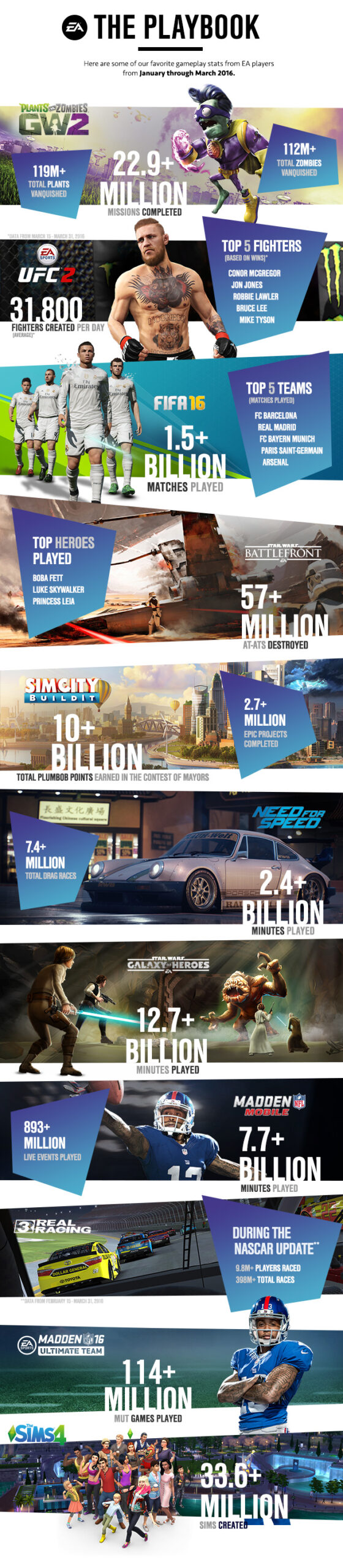 EA earnings