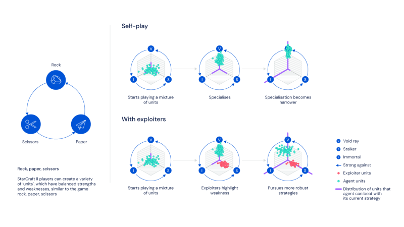 DeepMind AlphaStar Final