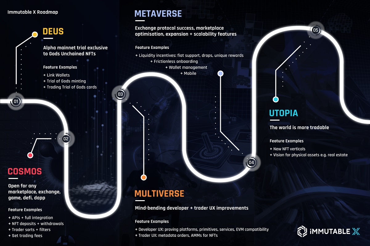 Immutable X's roadmap