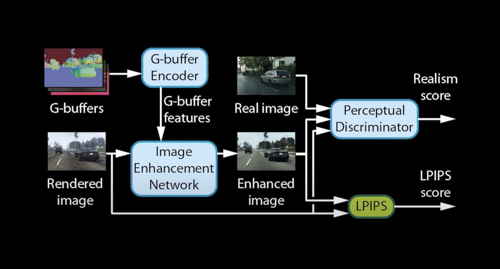 Intel deep learning photorealistic enhancement full architecture