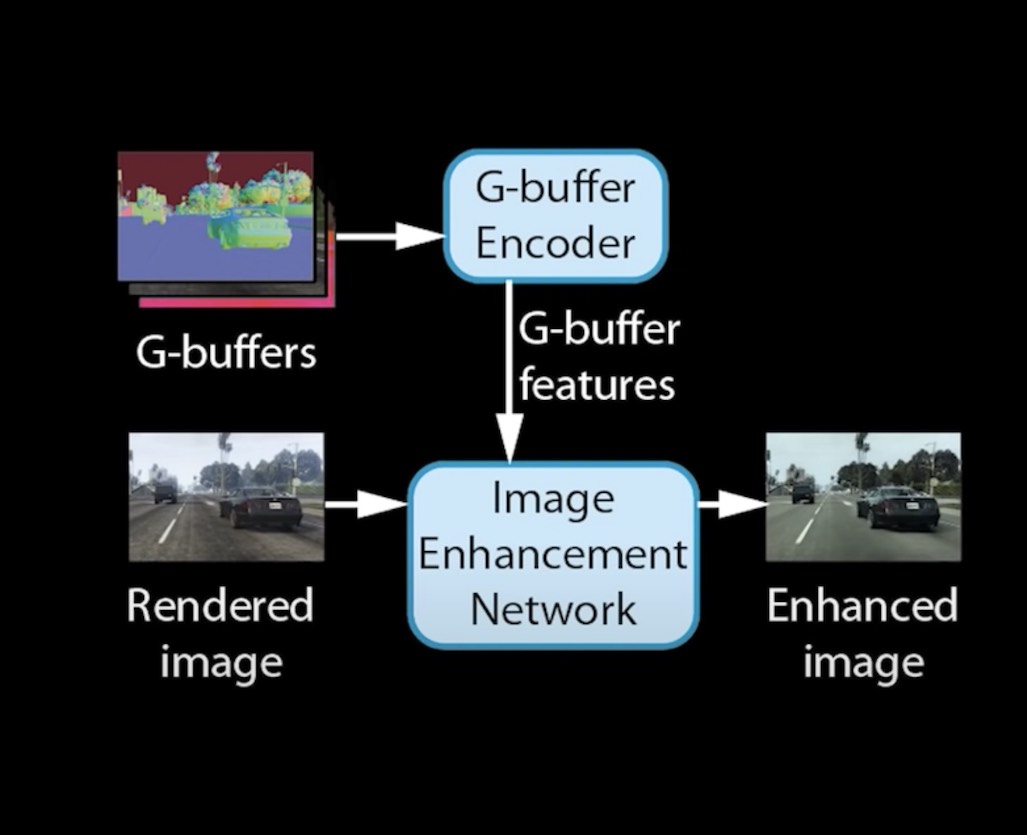 Intel deep learning photorealistic enhancement inference architecture