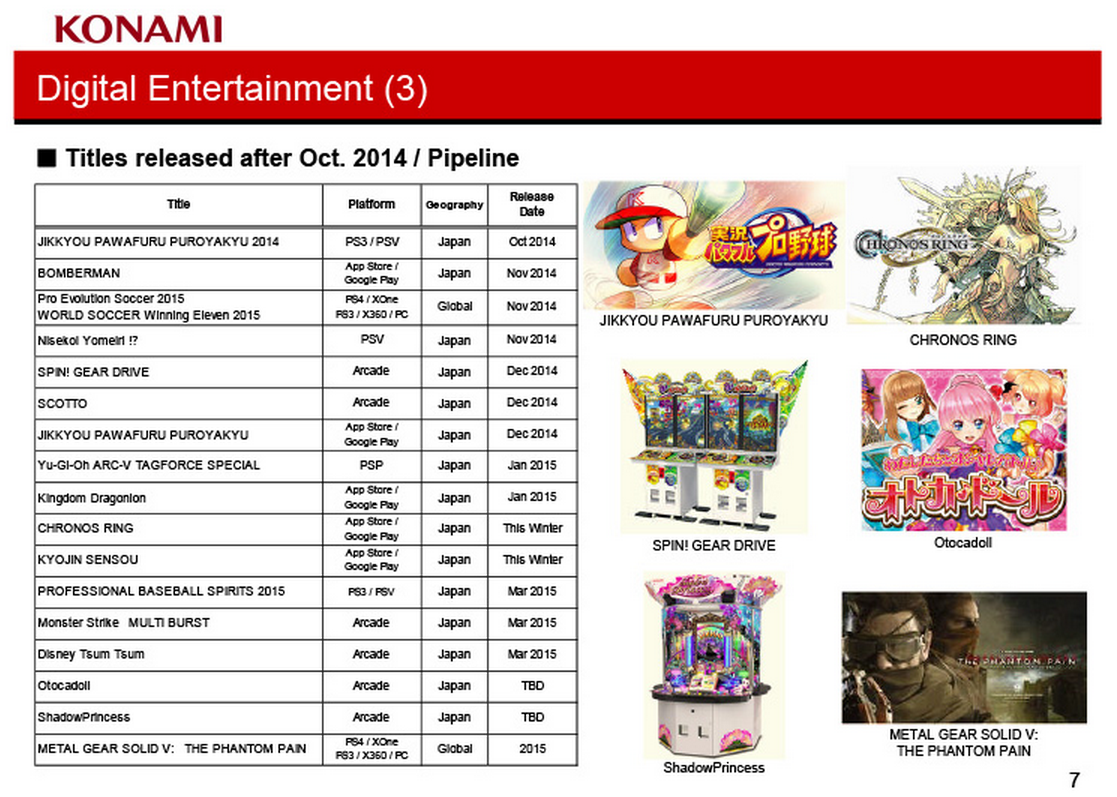 I don't see any Silent Hills on this list.
