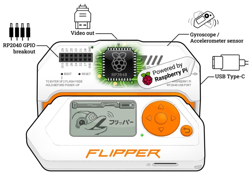 Main view of Flipper Device's game module.
