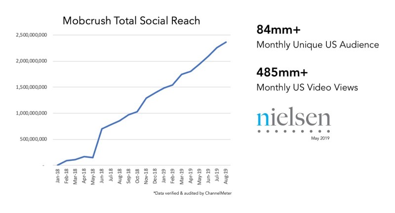 Mobcrush audience numbers