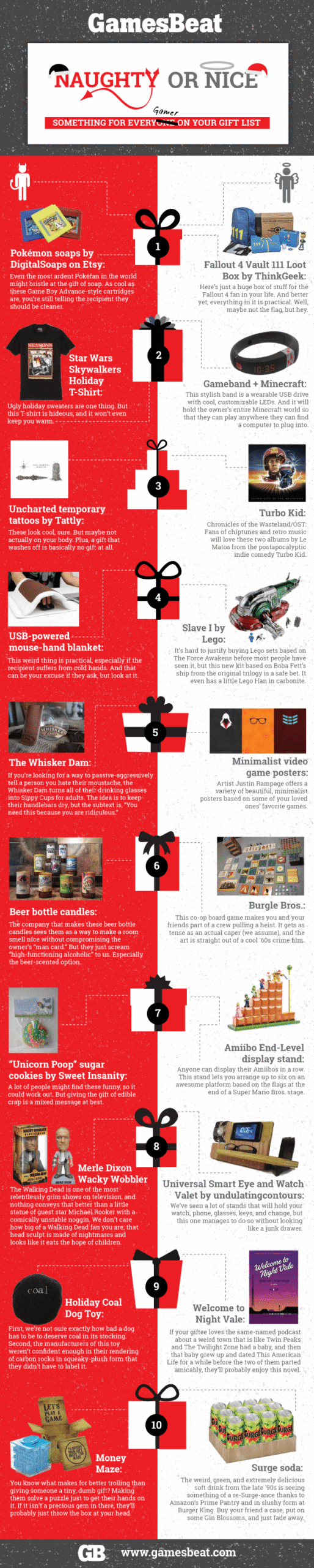 GamesBeat's 2015 Naughty or Nice Alternative Gift Guide