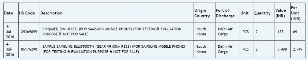 Does this list a new model for the Gear VR?