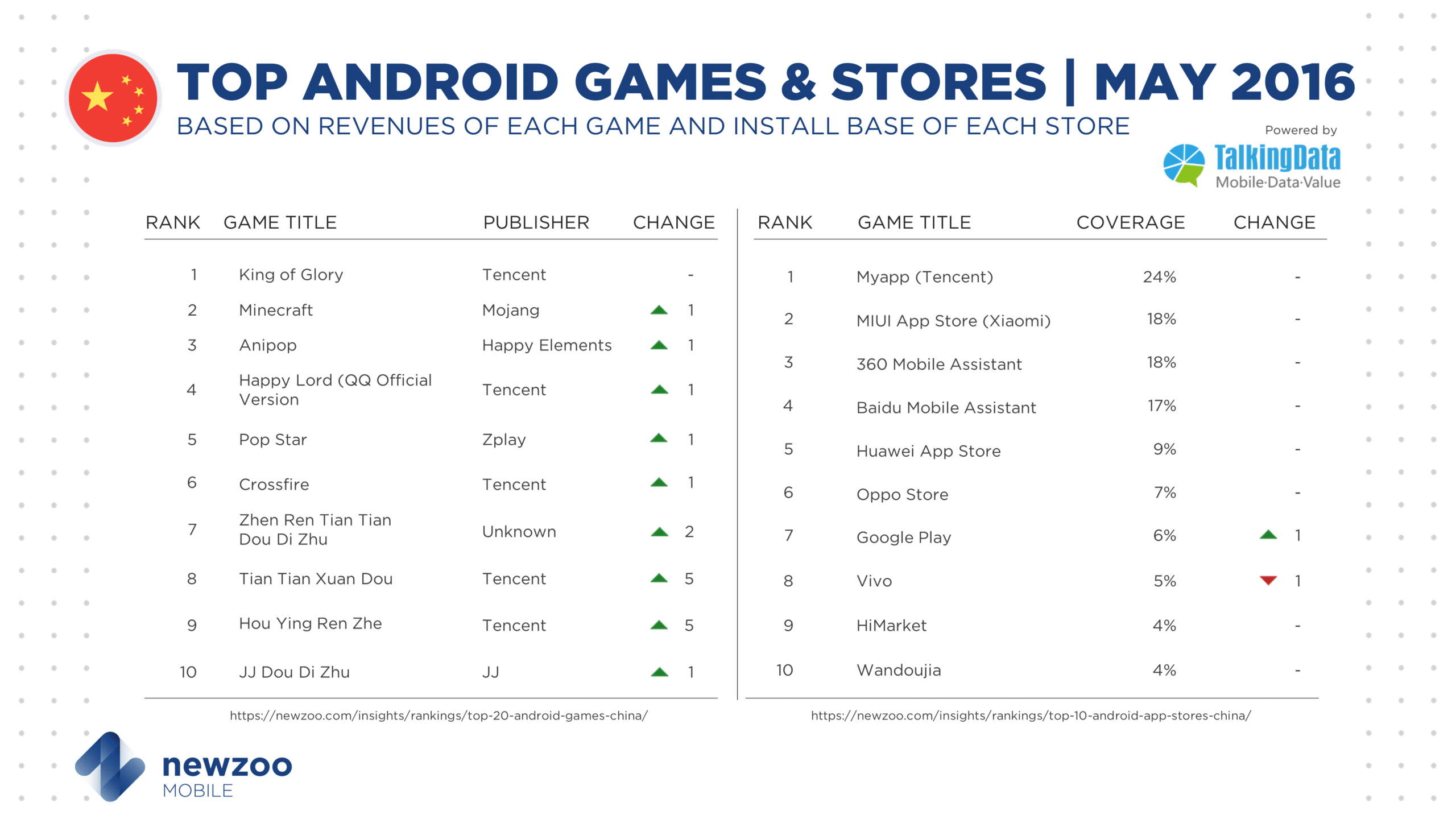 Newzoo_TalkingData_Top_Android_Games_May-1