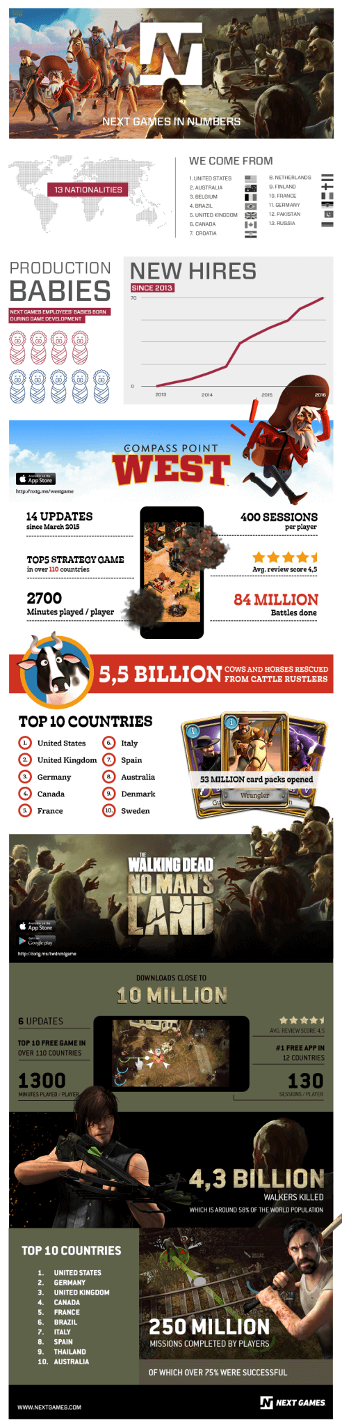 Next Games is carving its path in mobile games.
