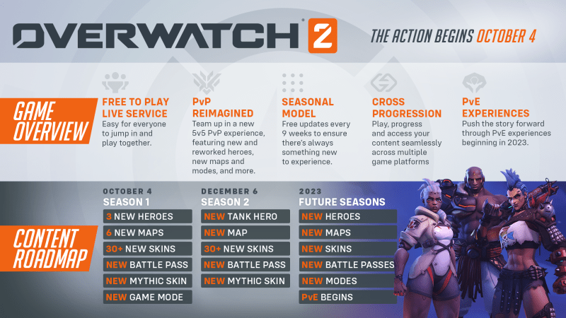 Overwatch 2 roadmap.