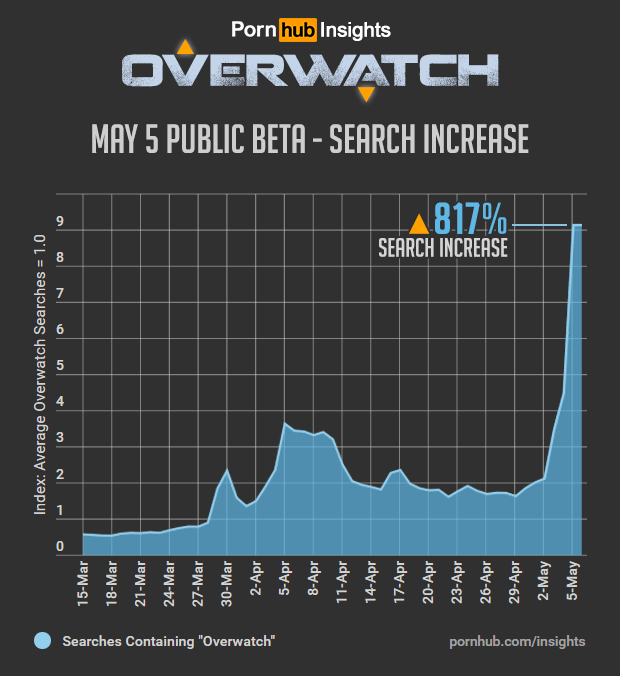 People want to see Tracer getting down.