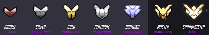 The new skill tiers in Overwatch's competitive mode.