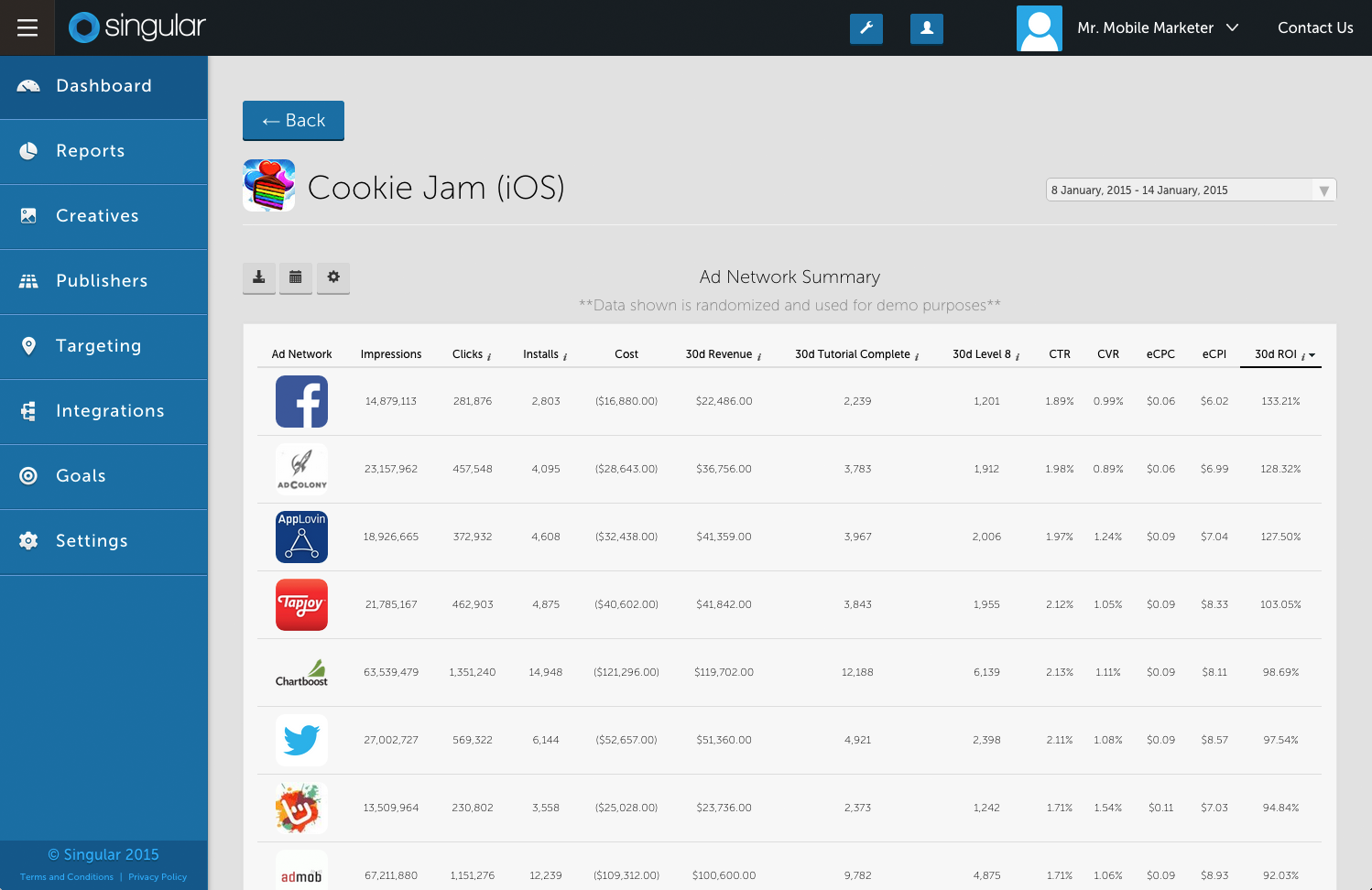 Singular's mobile marketing dashboard