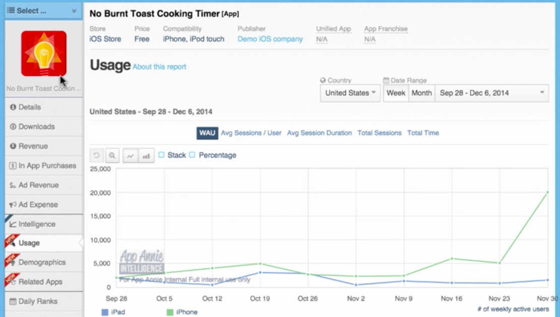 App Annie usage data product