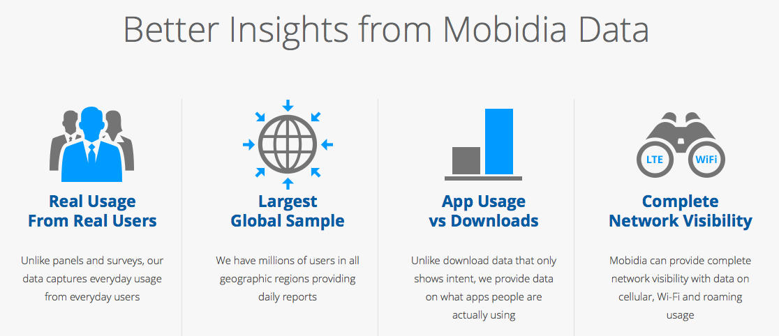 How Mobidia describes its own data product