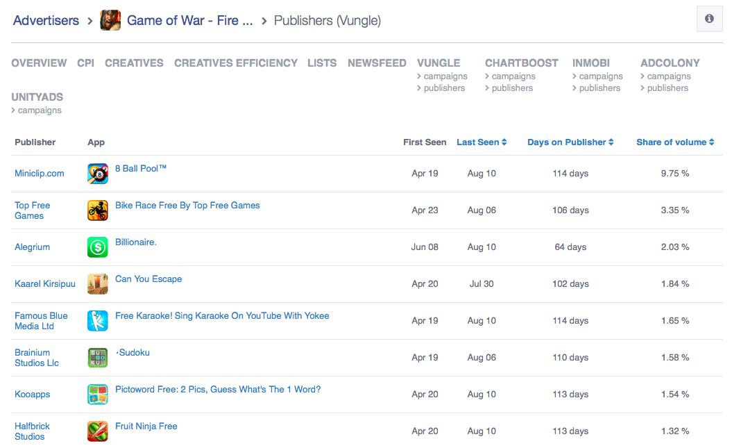 A few of the places where Machine Zone is running Game of War ads