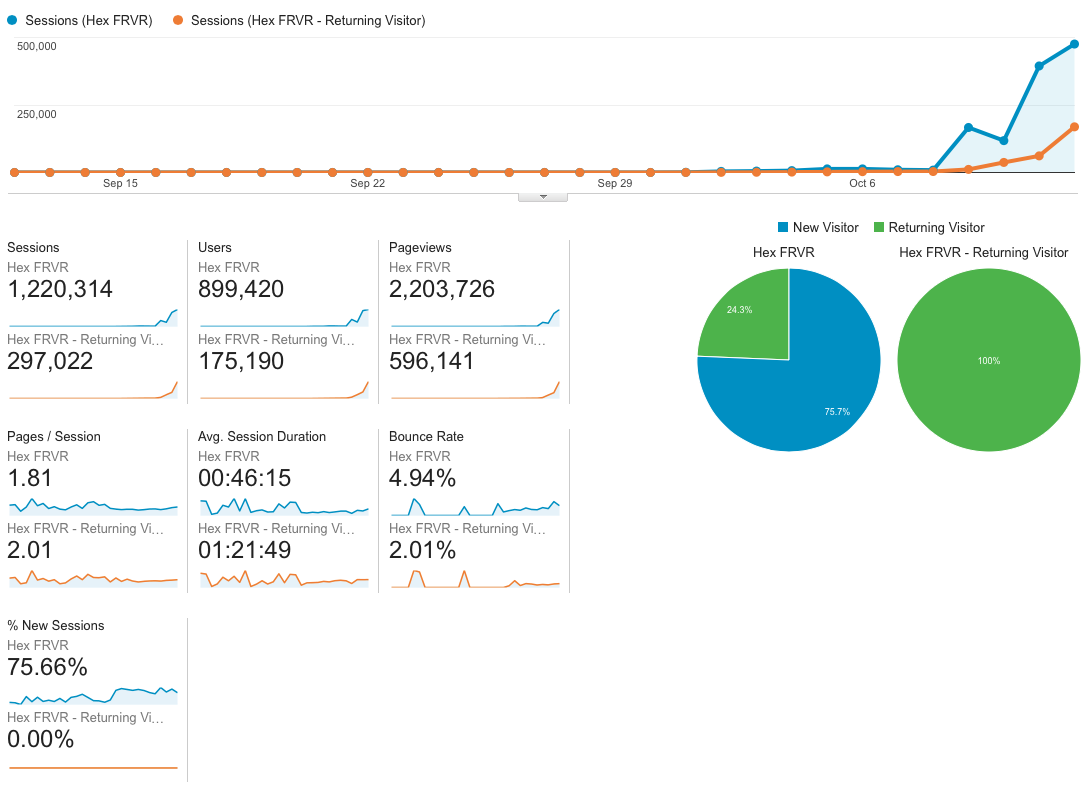 Analytics for Hex FRVR.