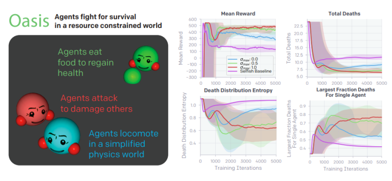 OpenAI Oasis