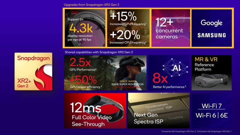 Snapdragon XR2+ Gen 2 details