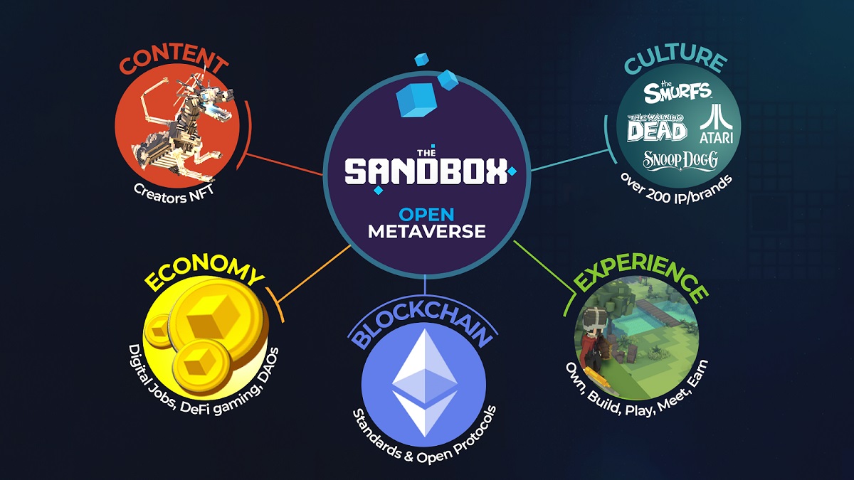 The Sandbox