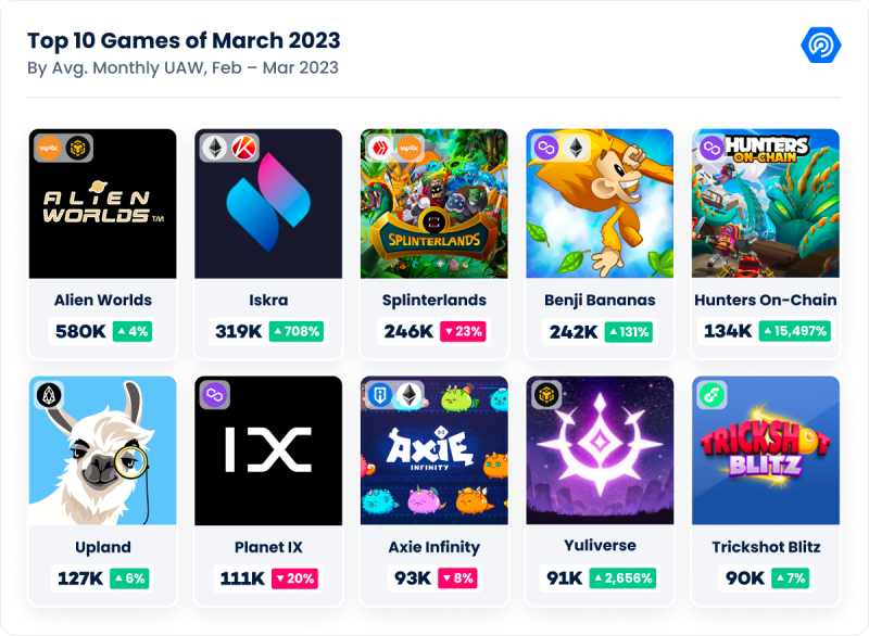 Top 10 blockchain games March 2023