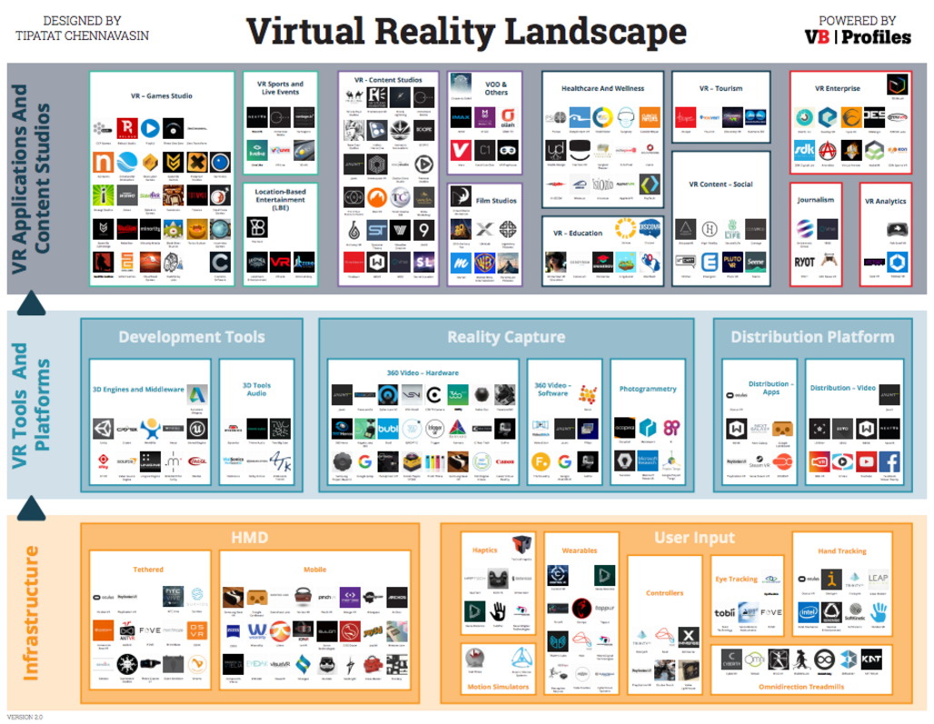 VB profiles VR landscape
