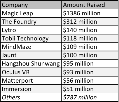 VR Profiles VR winners