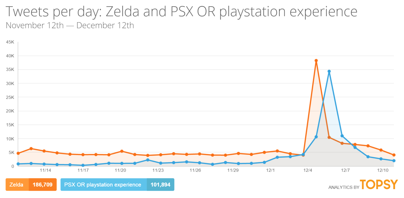A look at social-media trends over the last several days.