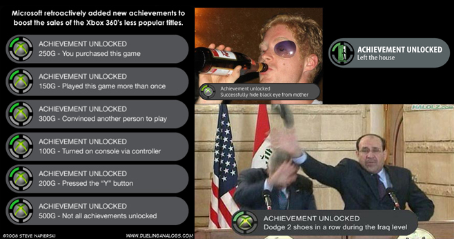 Xbox 360 Achievements