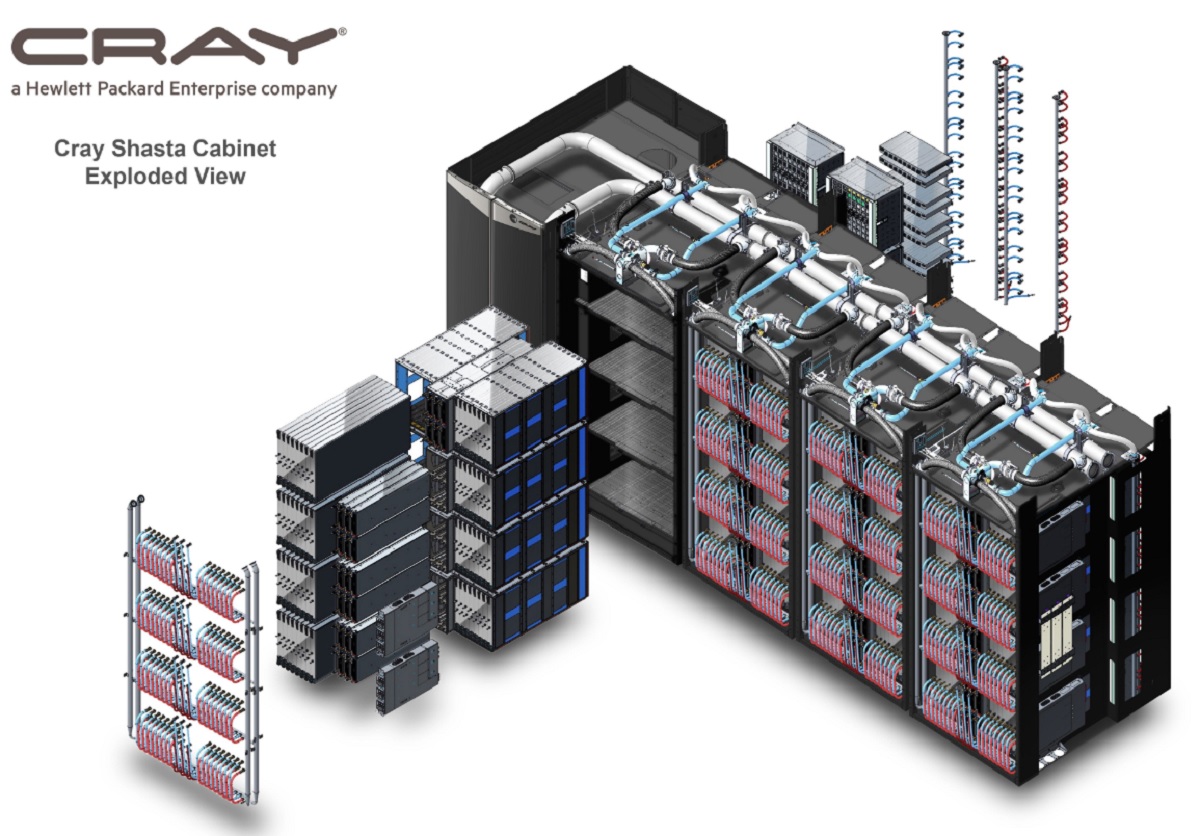 AMD's chips are being used in El Capitan supercomputer.