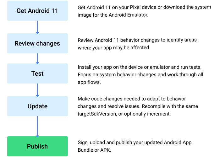 Android 11 compatibility flow