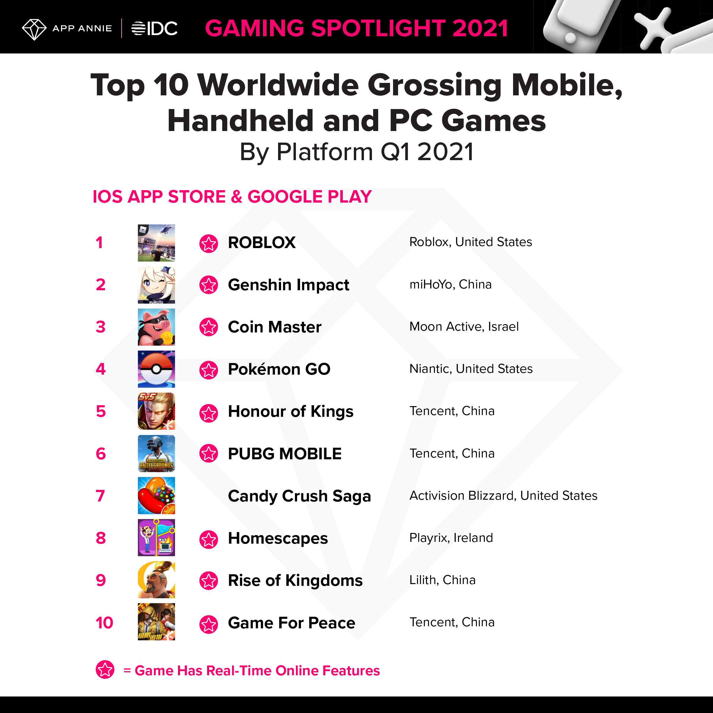 The top mobile games of Q1 2021.