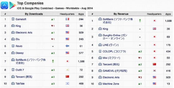 App Annie August charts