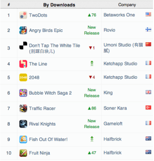 The most-downloaded iOS games in June.