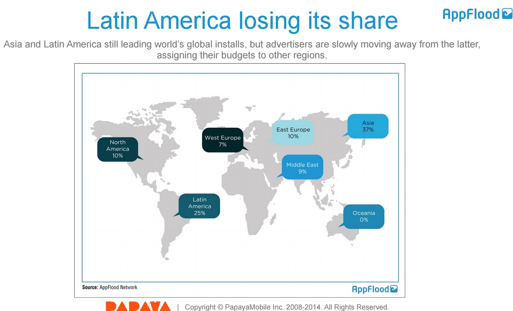 Latin America mobile ad growth slowed down in Q1.