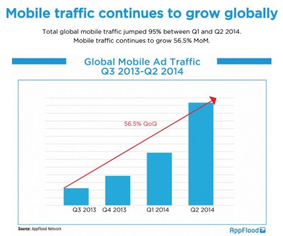 AppFlood on mobile traffic growth in Q2 2014