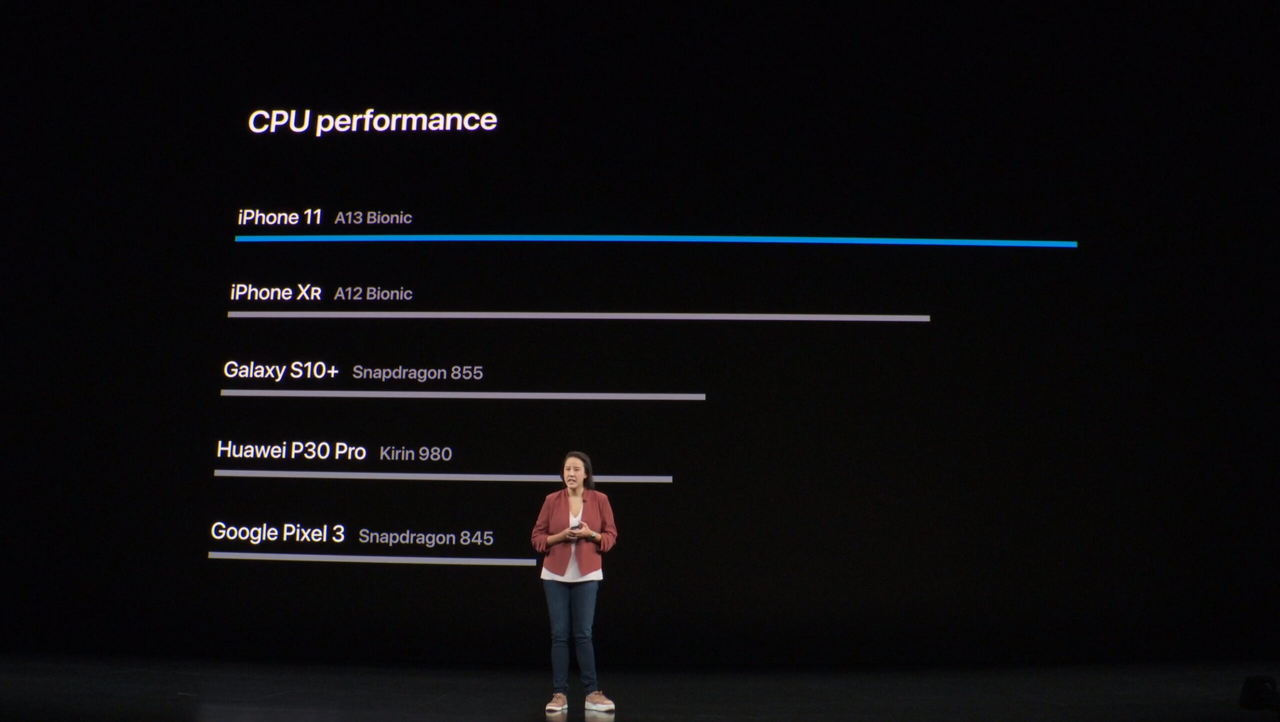 Apple A13