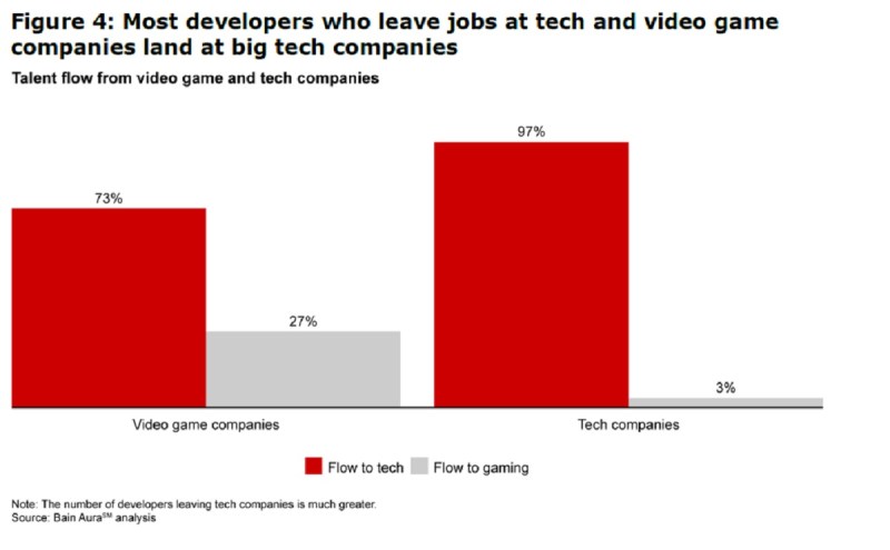 The talent war is real.
