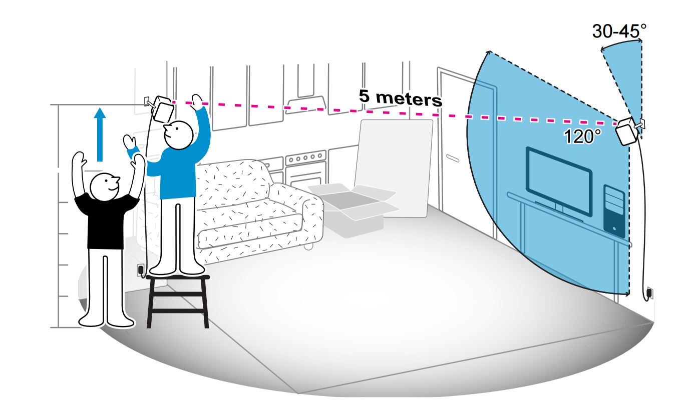 You're going to need a friend and conveniently placed electric outlets.