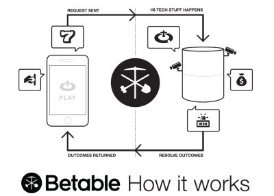 betable works