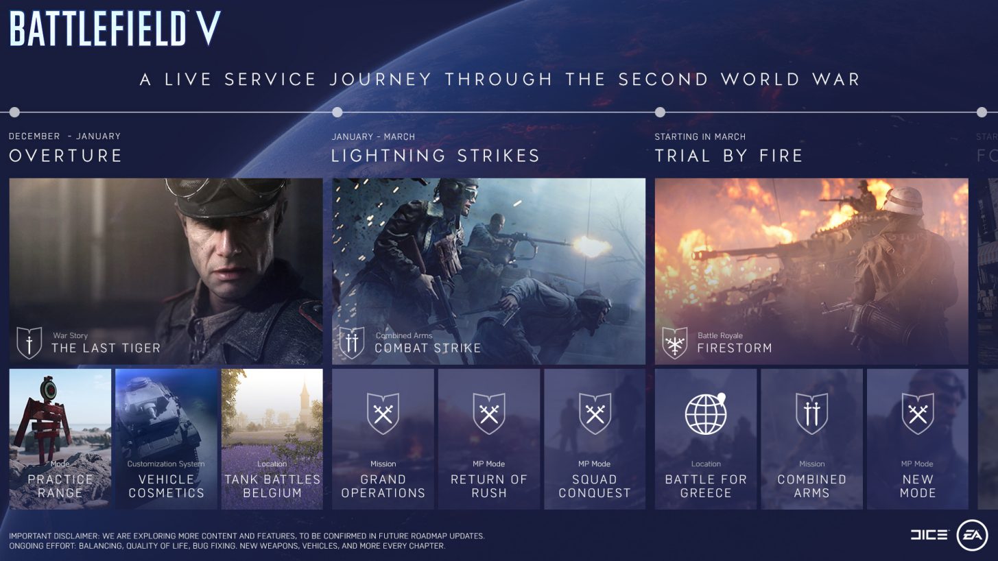 Battlefield V roadmap.